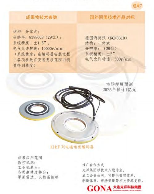 大連光洋科技集團(tuán) 技術(shù)合作與轉(zhuǎn)讓，驅(qū)動(dòng)產(chǎn)業(yè)創(chuàng)新升級